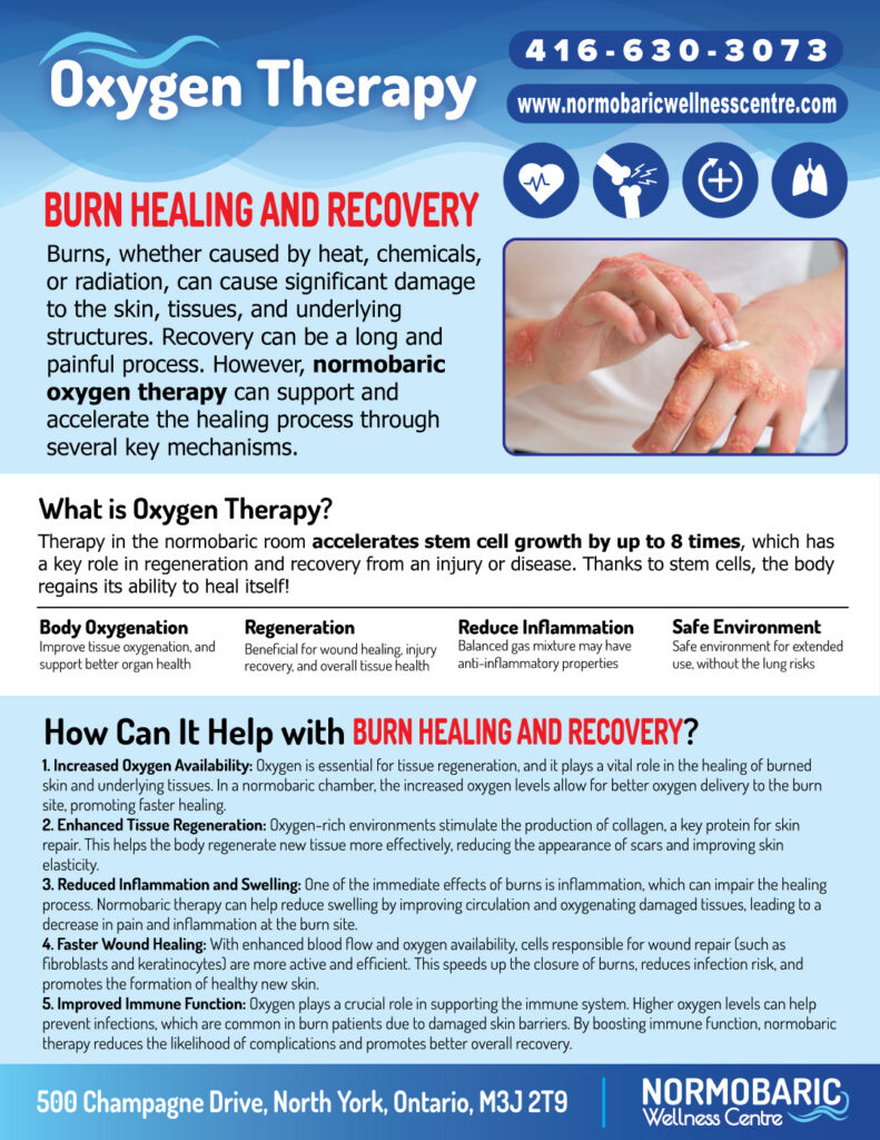 Normobaric Oxygen Therapy Burn Healing Recovery