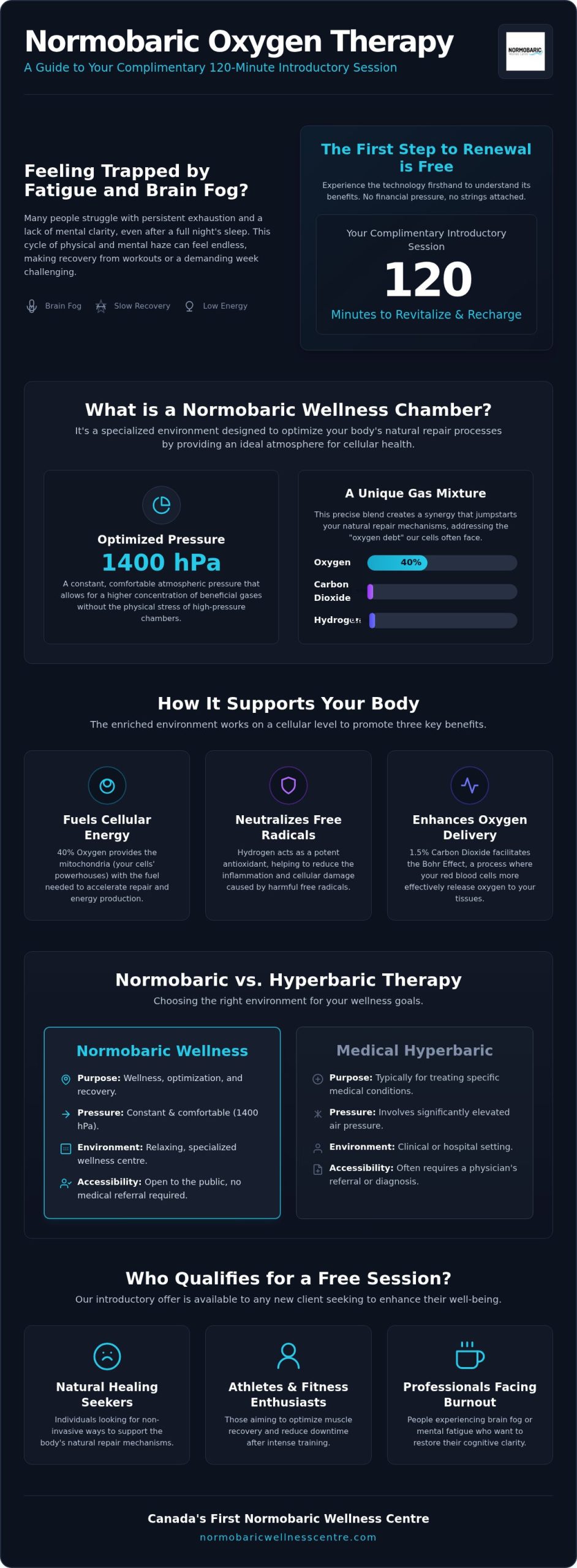 Try Oxygen Therapy Free in Toronto: Claim Your First 120-Minute Session